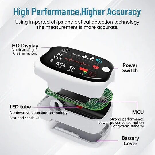 🔥Final 3 Hours: 50% OFF🏆Non-Invasive Glucose Meter[99.9% Accuracy]✅TGA Approved