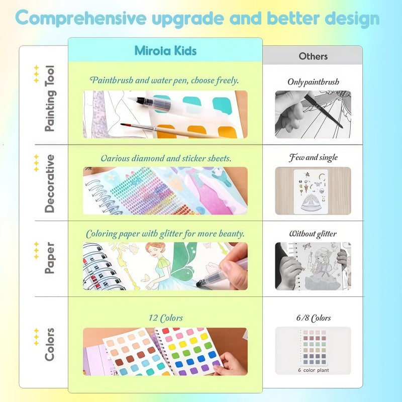 Magic Princess Craft Set 🎀 Jar Melo 4-in-1 Creative Fun!