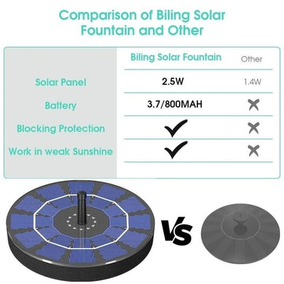 🎉Limited Time 49% OFF ! -🐦️Solar-Powered Bird Fountain Kit