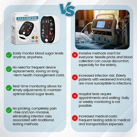 🔥Final 3 Hours: 50% OFF🏆Non-Invasive Glucose Meter[99.9% Accuracy]✅TGA Approved