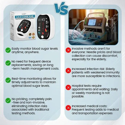 🔥Final 3 Hours: 50% OFF🏆Non-Invasive Glucose Meter[99.9% Accuracy]✅TGA Approved